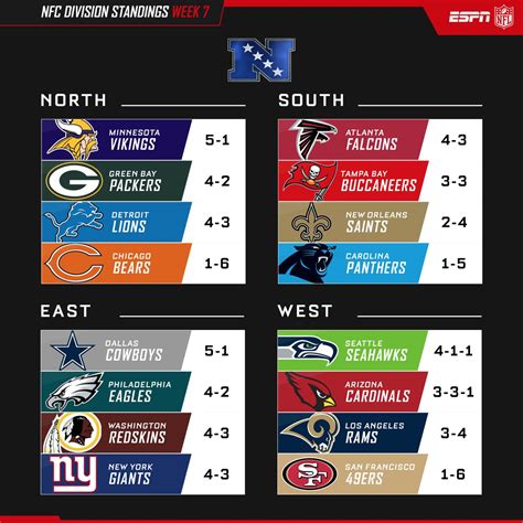 give me the nfc south standings|nfc south standings week 6.